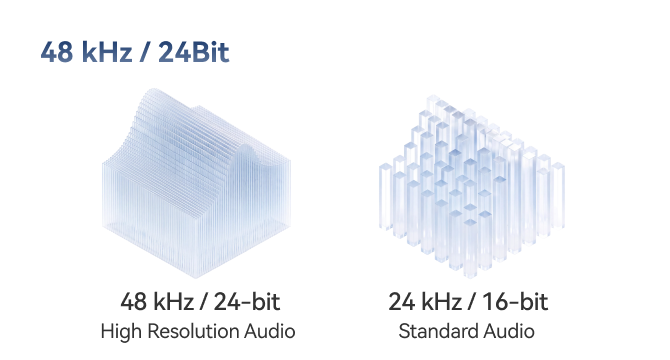 48 kHz / 24Bit