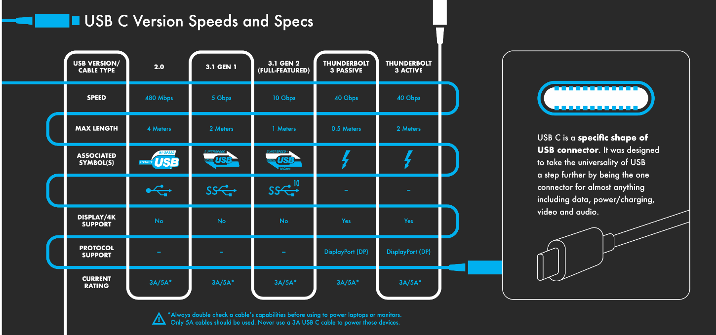 Do All USB C Cables Support Video? Hollyland